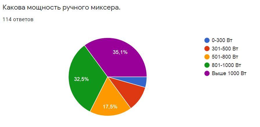 Мощность планетарных миксеров